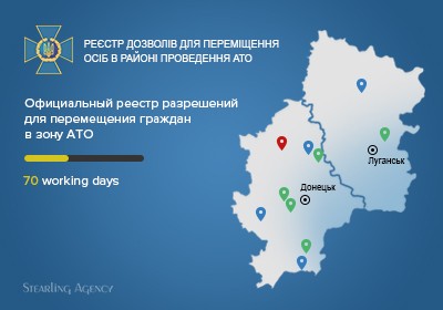 Система пропуска СБУ